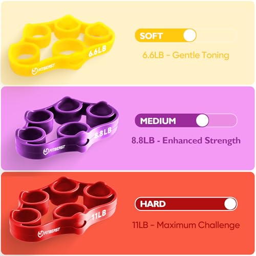 FitBeast Grip Strength Trainer – 6 Pieces Hand Therapy Kit with Finger Extension Exerciser & Stress Balls for Adults, Rehab & Strength Training – for Men, Women, and Seniors (6-Piece Bright Tones) - Image 4