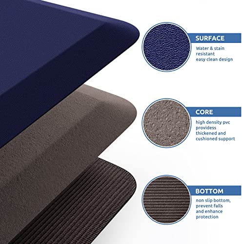 KitchenClouds Kitchen Mat Cushioned Anti Fatigue Kitchen Rug 0.8inch Water Resistant Non Slip Kitchen Rugs and Mats Standing Desk Mat Comfort Floor Mats for Kitchen Sink Office (17.3"x28", Blue) - Image 5
