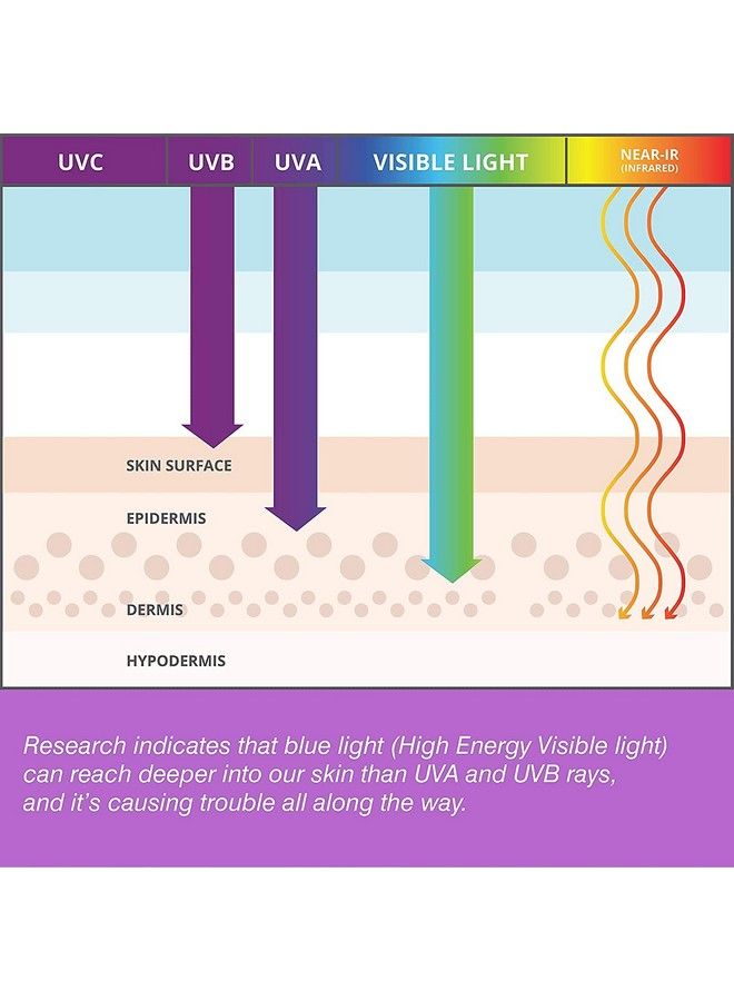 COOLA Organic Sun Silk Drops And Face Moisturizer With Spf 30 Dermatologist Tested Sunscreen With Plantderived Bluescreen Digital Destress Technology 1 Fl Oz - Image 4