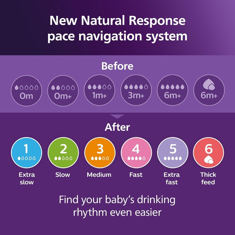 آفينت حلمة زجاجة رضاعة الأطفال فيليبس أفنت Natural Response، T2، 2 حلمة - Image 4