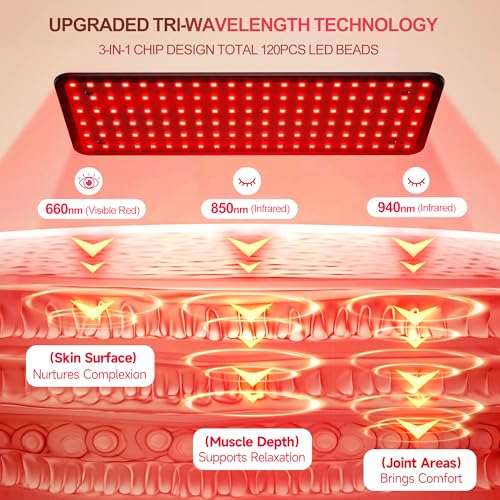 Morfone Red Light Therapy for Body Face TriWavelength 660nm 850nm 940nm LED Infrared Light Therapy Lamp Panel with Adjustable Stand Protective Glasses for Home Use Gift for Women Girl Medium - Image 5