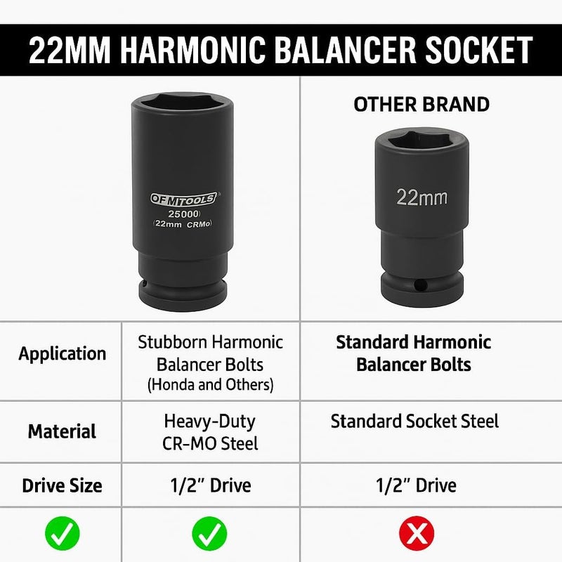 OEMTOOLS 25300 22mm Crank Bolt Socket, Heavy Duty Harmonic Balancer Socket For Stubborn Bolts, 22mm Impact Socket 1/2 Drive Crank Bolt Removal Tool - Image 3