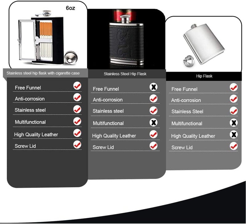 Linist زجاجة فلاسكة من الفولاذ المقاوم للصدأ مع علبة سجائر مدمجة (230 مل/8 أونصات) – فلاسكة ويسكي محمولة مقاومة للتسرب مع قمع وغطاء من الجلد الصناعي | فلاسكة مشروبات صديقة للسفر (أسود) - Image 4