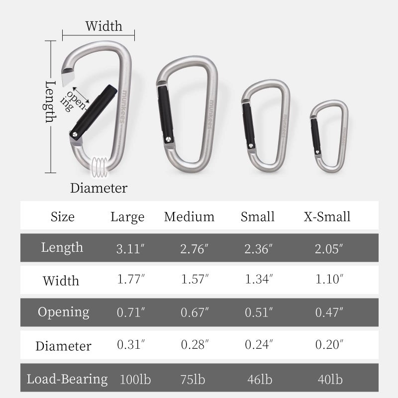 munkees Small Carabiner Clip Keychain 2 Pack, Mini Caribeener 2 inch to 3" for Keys Aluminum Alloy Biner Lightweights for Bottle Buckle, Backpack Hook(2-Pack,X-Small,Black) - Image 5