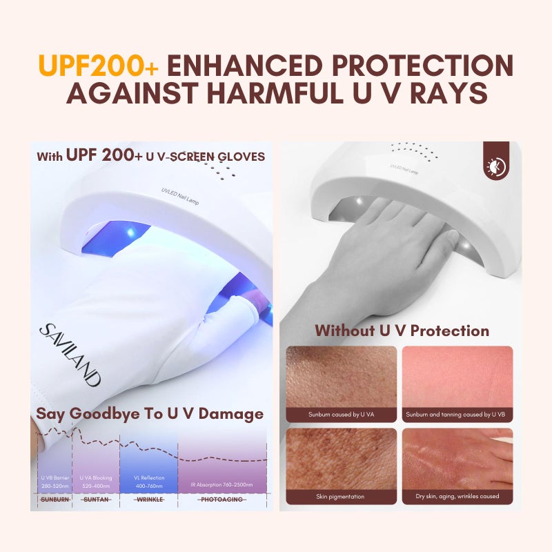 Saviland SAVILAND U V Gloves for Nails: UPF200+ High-tech Professional U V Gloves for Manicures, Anti UVA & UVB 999+ U V Gloves for Gel Nail Lamp Fingerless Gloves Prevent Hands from U V Harm (White)  - Image 3