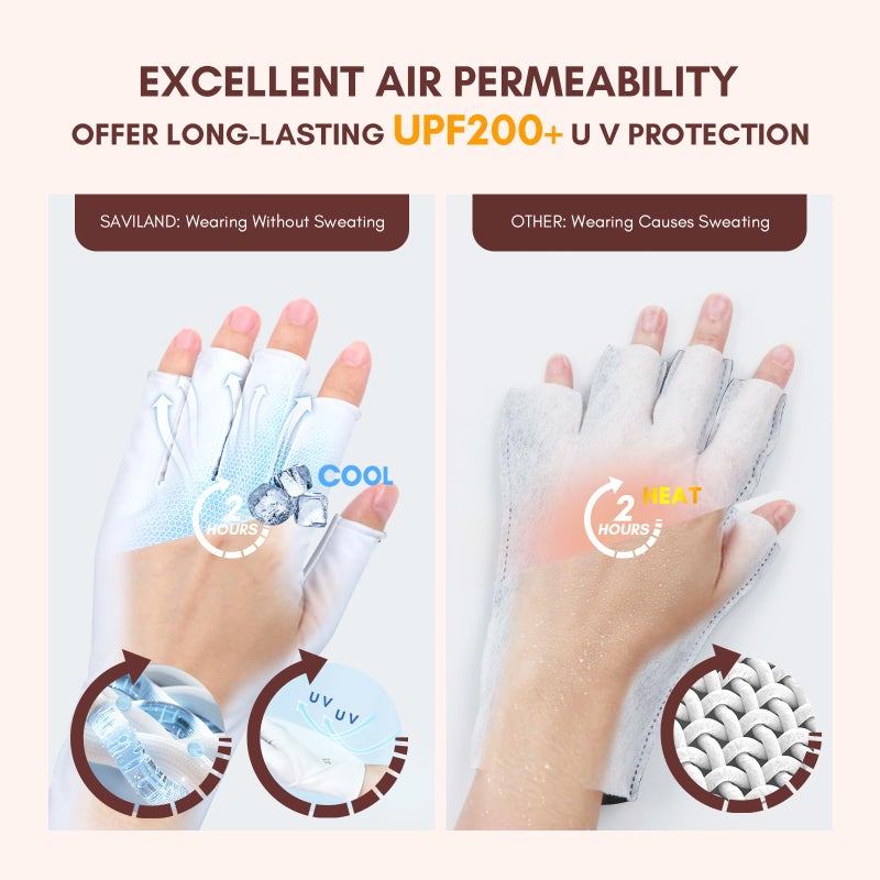 Saviland SAVILAND U V Gloves for Nails: UPF200+ High-tech Professional U V Gloves for Manicures, Anti UVA & UVB 999+ U V Gloves for Gel Nail Lamp Fingerless Gloves Prevent Hands from U V Harm (White)  - Image 5
