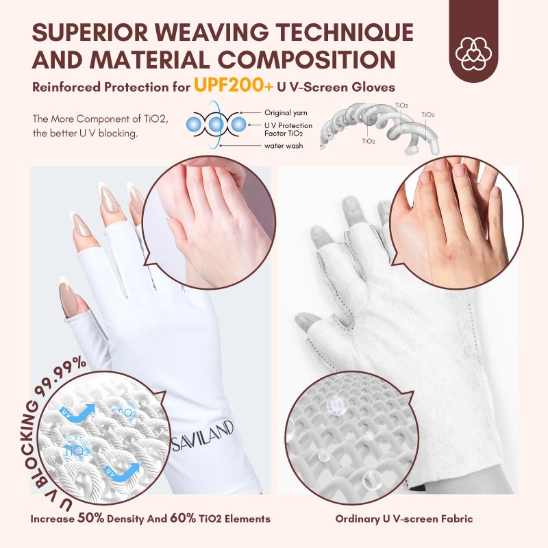 Saviland SAVILAND U V Gloves for Nails: UPF200+ High-tech Professional U V Gloves for Manicures, Anti UVA & UVB 999+ U V Gloves for Gel Nail Lamp Fingerless Gloves Prevent Hands from U V Harm (White)  - Image 4