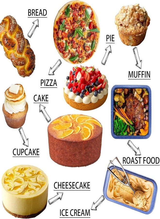 CAKE DECOR™ Bakeware Set Round Cake Mould, Square Pan, Cup Cake Tin, Pizza Tray & Bread Loaf Baking (Set of 5) - Blue - Image 4
