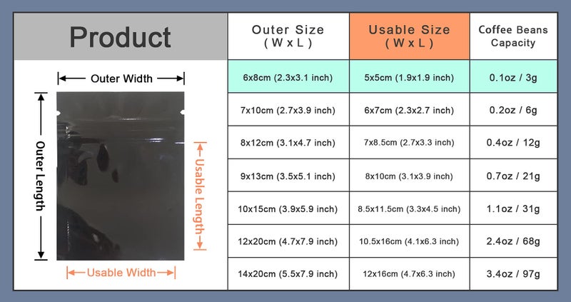 MITOB 100 Pack 2.3x3.1 inch Mylar Bags for Zip Reusable Small Aluminum Foil Lock Package Bag Candy DIY Chocolate Coffee Nut Food Long Term Storage Zipper Lock Packaging Bag with Tear Notch (Black) - Image 5