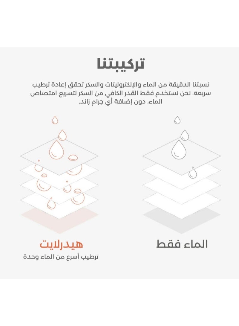 Hydralyte Effervescent Tablets – Apple Black Currant – 40 Tablets - Image 4