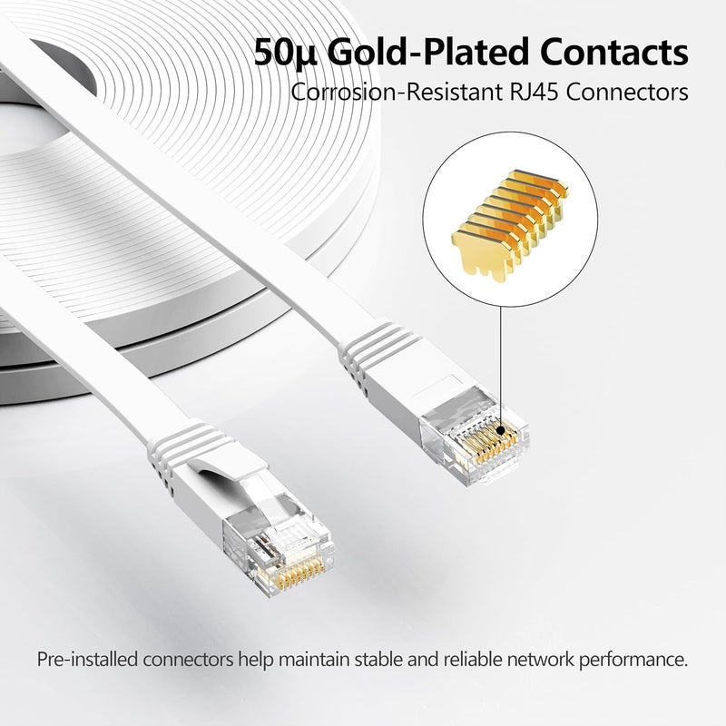 Jadaol Cat6 Ethernet Cable 10 Ft 2Pack, Outdoor&Indoor, 10Gbps Support Cat8 Cat7 Network, Heavy Duty LAN Internet Patch Cord, Solid Weatherproof High Speed Cable for Router, Modem, Xbox, PS4, Switch, White - Image 2