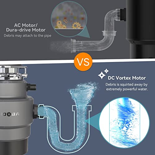 Chooba Garbage Disposal 3/4HP, Food Waste Disposal Continuous Feed, Garbage Disposal with Power Cord - Image 2