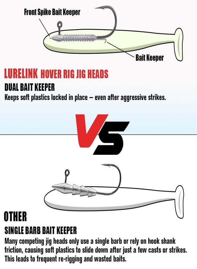 LURELINK Hover Rig Jig Heads 12-Pack -2X Strong Weighted Swimbait Hooks for Bass Fishing- Freshwater Sizes #1 1/32oz to 3/0 1/8oz (1/32oz-1/0 (12pk)) - Image 4