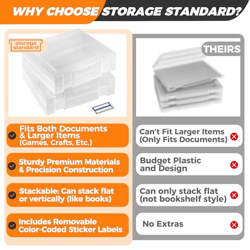 Storage Standard 2-Pack Art and Craft Organizers and Storage Case – Thick Tall Transparent Stackable Plastic Craft Storage Containers, Project Organizer Paper Box Fits 8.5 x 11 Inch Papers & More, 12.4 x 10.8 x 3.1 In - Image 3