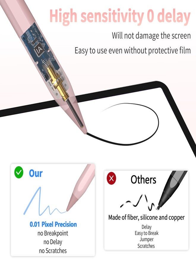 HZD Stylus Pen for iPad 2024-2018, 30Mins Fast Charging with Tilt Sensitivity & Palm Rejection & Magnetic, Pen for iPad 10/9/8/7/6th, iPad Air 3/4/5/11/M2, iPad Mini 6/5th, iPad Pro 12.9/11/13-Inch M4 - Image 5