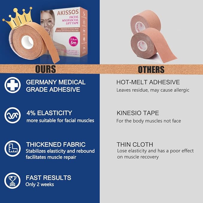 Akissos Facial Myofascial Lift Tape Face Lift Tape Anti Wrinkle Patches Anti Freeze Stickers Neck Lift Tape Unisex For Firming and Tightening Skin 25cm5m - Image 3