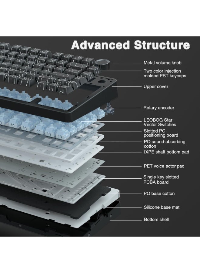 أولا لوحة مفاتيح ميكانيكية لاسلكية AULA F75 75%، لوحات مفاتيح ألعاب 2.4 جيجاهرتز/Type-C/BT5.0، هيكل متقدم، محفور جانبيًا، إضاءة خلفية RGB، لوحة مفاتيح مخصصة قابلة للتبديل السريع لأجهزة الكمبيوتر/Mac، لون أسود (محور متجه نجمي) - Image 4