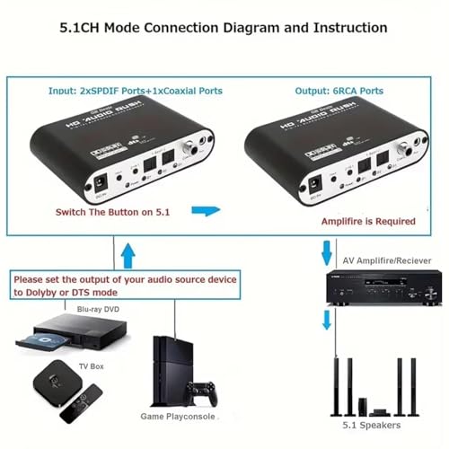 GR Deals DAC Audio Digital to Analog Converter, Digital DTS Channel Decoder 5.1 Audio Converter Optical Fiber Coaxial Sound Adapter for PS/3 HD DVD. - Image 4