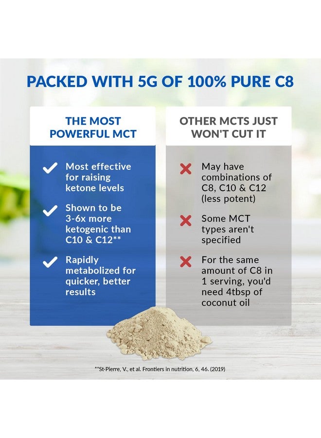 BioTrust BioTrust Keto Elevate - C8 MCT Oil Powder - Ketogenic MCT Coffee Creamer, Keto Coffee Creamer - Clean Energy, Mental Focus, Clarity -100% Caprylic Acid MCT Powder, Non-GMO(French Vanilla, 20 Servings) - Image 3