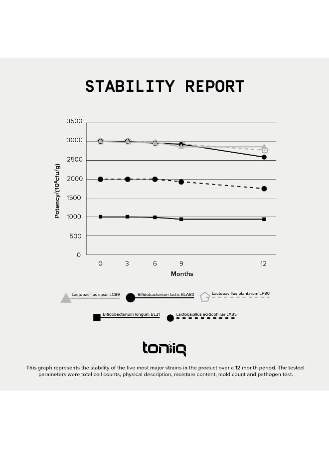 Toniiq 200+ Billion CFU Probiotic Supplement - Image 5