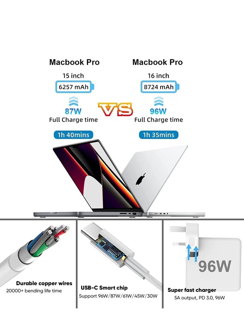 Womdee 96W USB C Charger compatible with Mac book Pro Charger USB C 16 15 inch 2016 2017 2018 2019,Replacement Charger for 13/15/16 inch thunderbolt charger With USB C Cable 6.6ft - Image 3