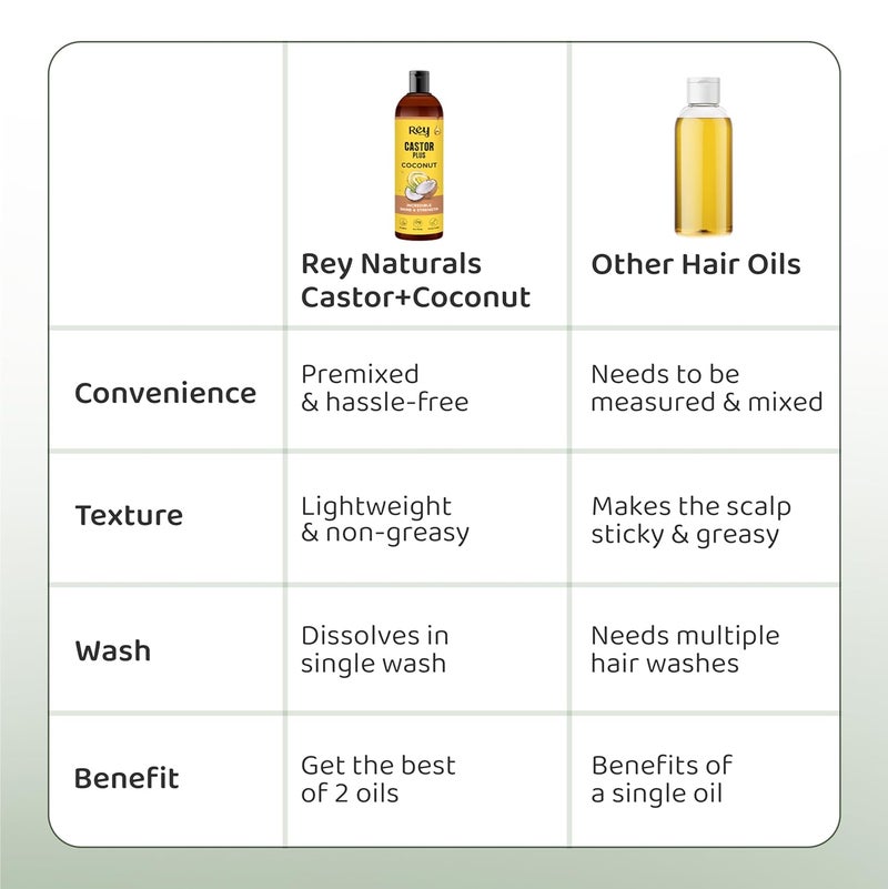 Rey Naturals Rey Naturals Castor Plus Coconut Oil Premixed Coconut Oil and Castor oil for Hair Growth Nourishes Hair Luscious Hair Silky Smooth Skin 100 Natural Use For Men Women Pack of 2 400 ml - Image 5