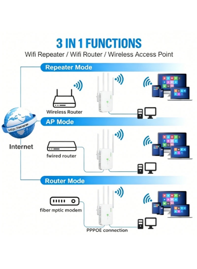 1200Mbps Wireless WiFi Repeater Wifi Signal Booster Dual Band 2.4G 5G WiFi Extender 802.11ac Gigabit WiFi Amplifier WPS Router, AC1200 - Image 5