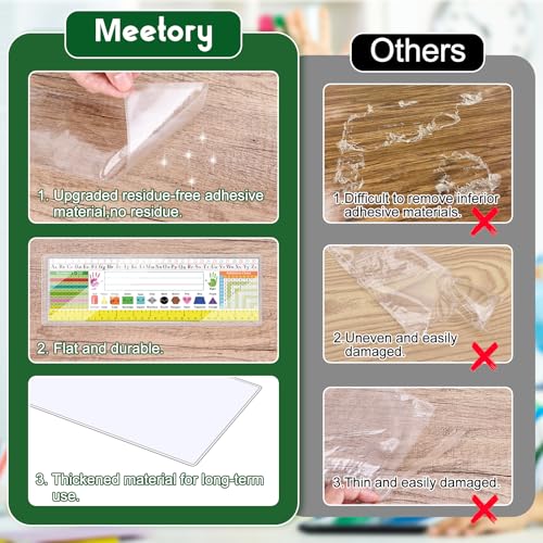 Meetory 25 Pieces 9.5” x 3.4” Clear Reusable Nameplate Pocket Upgraded Thickened Material Self-Adhesive Desk Name Tag- Covers for School Classroom Desk, Office Supplies, NOT Include Name Tags - Image 2