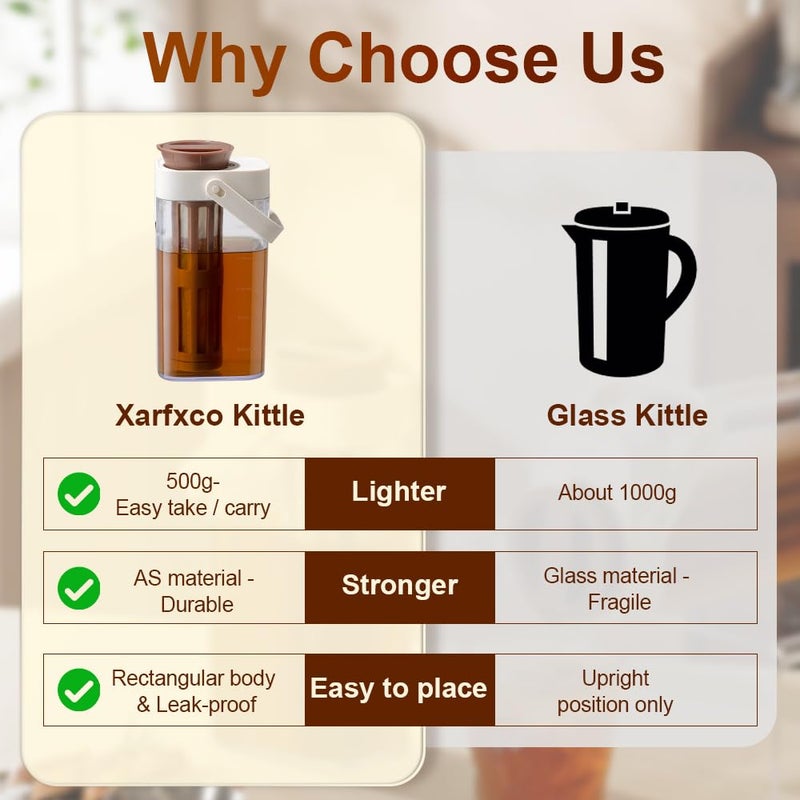 Xarfxco Cold Brew Coffee Maker, 1L/35oz Portable & Durable Iced Tea and Coffee Brewer, Leak-Proof & BPA-Free, Removable Mesh Filter For Easy Cleaning & Using, Dishwasher Safe, Space Saving. - Image 4