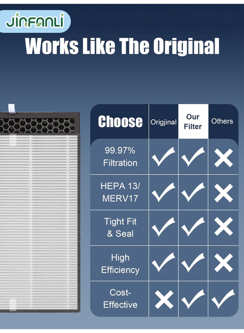 جين فان ل أنا فلتر بديل لتنقية الهواء من فيليبس FY1413 +1410 AC1214/1215/1217AC2729، H13 HEPA وفلتر الكربون النشط، يزيل الغبار وحبوب اللقاح والروائح (أبيض، قطعة واحدة). - Image 2