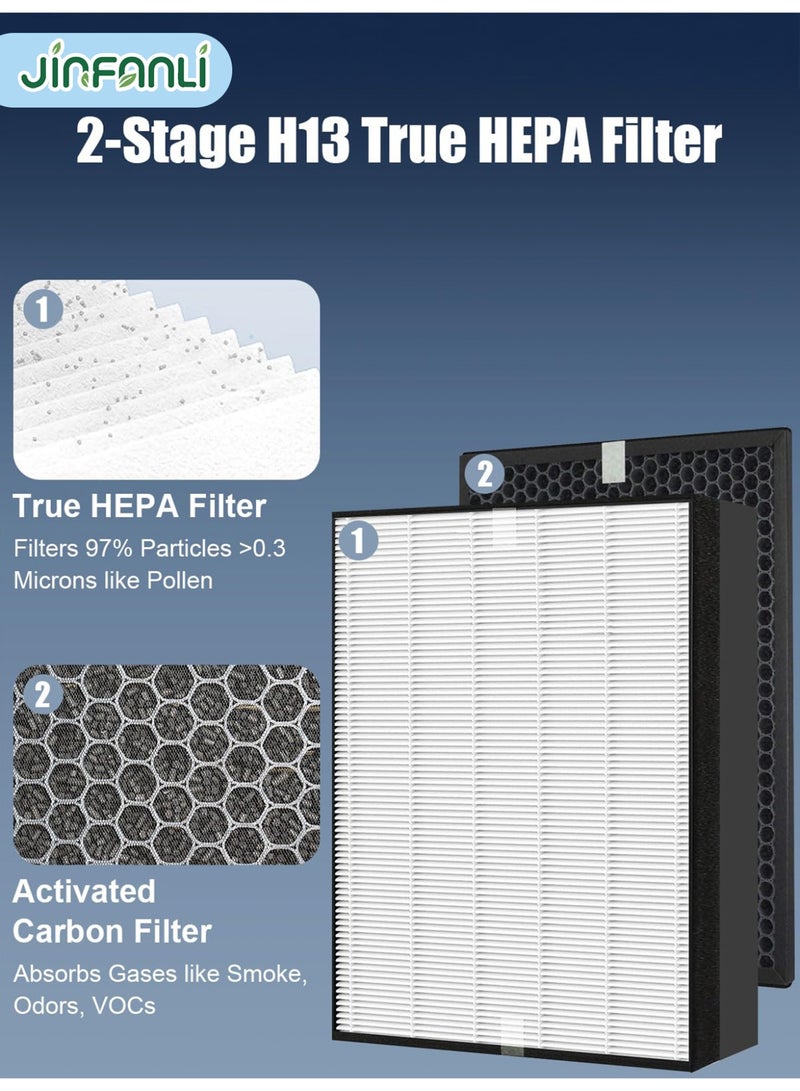 جين فان ل أنا فلتر بديل لتنقية الهواء من فيليبس FY1413 +1410 AC1214/1215/1217AC2729، H13 HEPA وفلتر الكربون النشط، يزيل الغبار وحبوب اللقاح والروائح (أبيض، قطعة واحدة). - Image 5