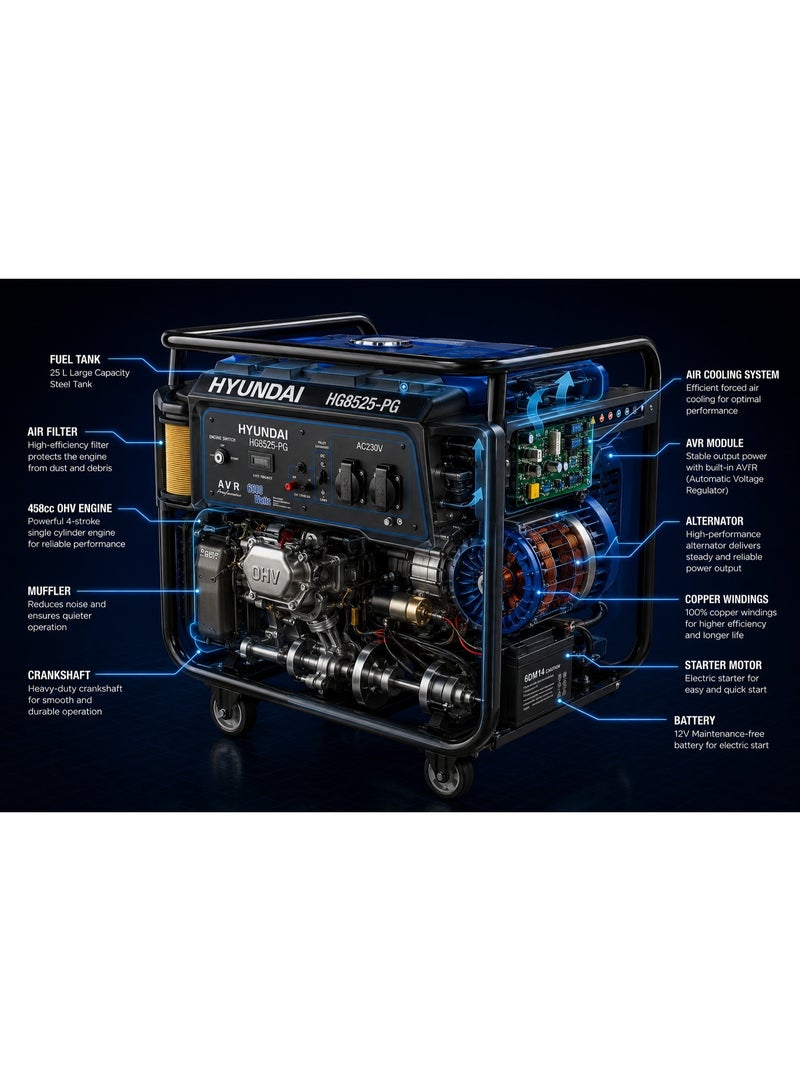HYUNDAI Gasoline Generator Hyundai HY HG8525-PG 8.5KW 458cc Electric Start Portable Generator 25L Fuel Tank for Backup Power Construction and Industrial Use - Image 5