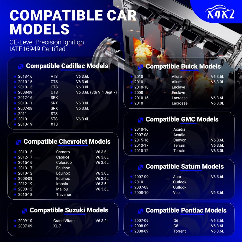 X4XZ UF569 Ignition Coil &12622561 Double Iridium Spark Plug For Buick Allure Enclave LaCrosse/Cadillac ATS XTS CTS SRX STS/Chevy Impala Malibu Equinox Traverse/GMC Canyon Acadia Terrain/Saturn/Suzuki - Image 2