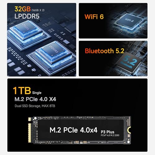 Beelink EQR6 Mini PC AMD Ryzen 7 6800H, 32GB LPDDR5 1TB PCIE4.0 SSD Dual LAN Mini Computer with AMD Radeon 680M, Dual 4K Display/ USB3.2/ WiFi6/ BT5.2 / Home/Office/Gaming Win 11 PRO - Image 4