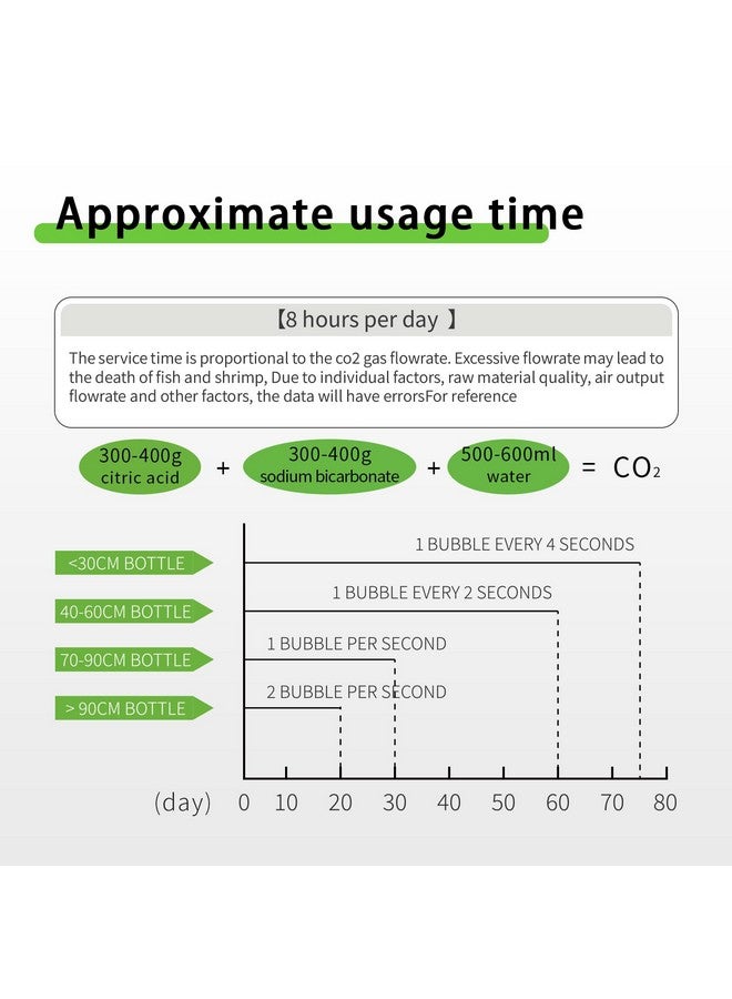 Fzone 2.5 L Aquarium CO2 Generator System Carbon Dioxide Reactor Kit with Regulator and Needle Valve for Aquarium Plants Tanks - Image 5