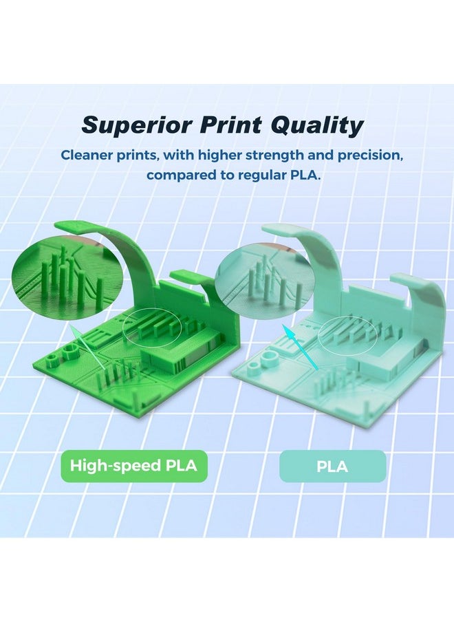 FLASHFORGE FLASHFORGE Rapid PLA Filament 1.75mm White, Max 500mm/s High Speed Printing, 3D Printer Filament 1kg (2.2lbs) Spool, Dimensional Accuracy +/- 0.02mm, Enjoy Exceptional Print Quality  - Image 4