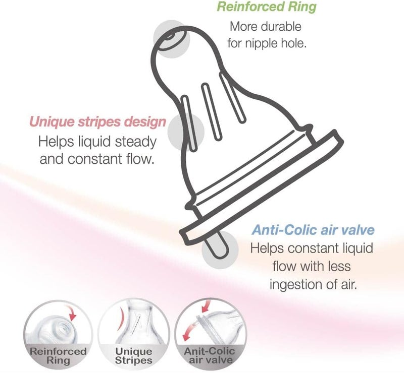 فارلايت فارلين حلمة للرضاعة حديث الولادة - صغيرة 2حبة - Image 3
