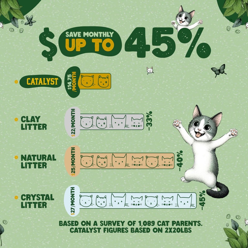 Catalyst Natural Soft Wood Cat Litter (2 Pack, 10lb Bags) - Superior Odor Control, Strong Clumping, Low Dust, and Biodegradable (10lb, Set of 2, Healthy Cat) - Image 5