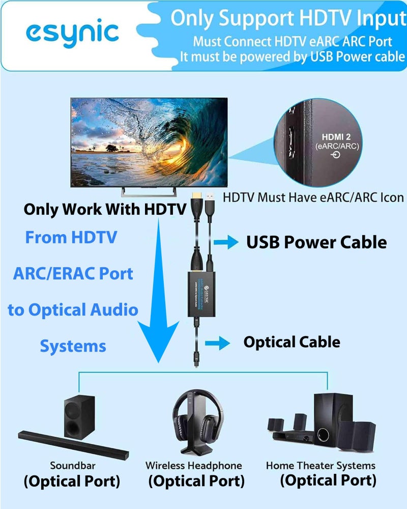 eSynic Professional eARC/ARC to Optical Audio Extractor [Only Work With HDTV & Only for ARC/eARC Interface] Portable 192KHZ eARC/ARC Audio to Optical Adapter From HDTV to Soundbar/HomeTheater [No CEC] - Image 3