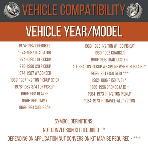 Mile Marker 104 Pair of Billet Silver Premium Locking Hubs fits 1974 1987 Cherokee Gladiator Wagoneer - Built for Durability & Reliability in Extreme Off Road Conditions - Image 5