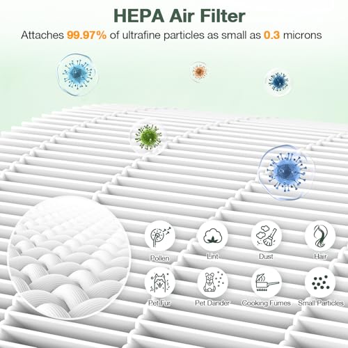 isinlive M05 B-D02L Replacement Filter Compatible with MOOKA M05/ B-D02L Air Purifi-ers, for KOIOS B-D02L, for VEWIOR B-D02U, HEPA Filter and Activated Carbon Filtration for M05/ B-D02L, 2 Pack, White - Image 4