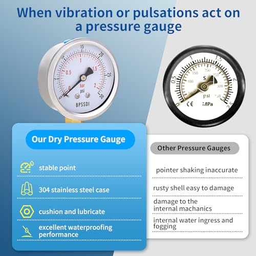 BPSSDI 0-30 Psi Low Pressure Gauge, 2.5" Dial Size, 1/4" NPT Lower Mount, 304 Stainless Steel Case, Water Pressure Gauge Test for Water Pipe, HVAC(with Tape) - Image 5