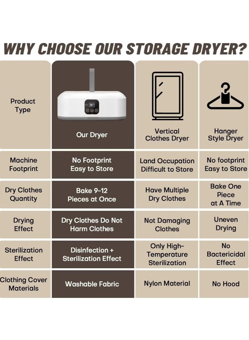 GENNEXT آلة تجفيف الملابس المحمولة - مجفف كهربائي صغير قابل للطي مع مؤقت قابل للتعديل وضوضاء منخفضة للاستخدام المنزلي والسفر - Image 3