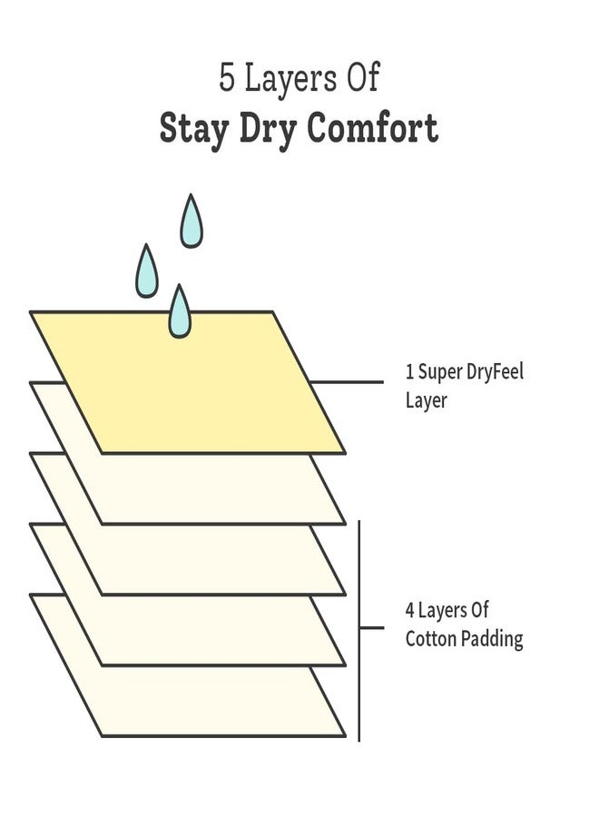 SuperBottoms Dry Feel Pad for Bedwetting Diaper (Pack of 2) |Reusable & Washable Organic Cotton Cloth Diaper Insert With Stay Dry Comfort| Open Style Soaker for Accidental Pees|Size - Big - Image 2