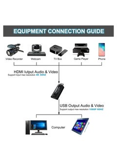 SYOSI 4K HDMI إلى USB 3.0 بطاقة التقاط الفيديو جهاز التقاط الفيديو 1080P 60FPS Cam Link Card Game Capture Card محول شاشة تسجيل جهاز التقاط الفيديو لبث مؤتمرات الفيديو  - Image 4