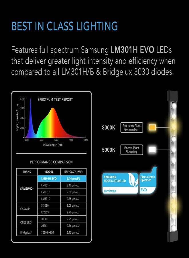 AC Infinity IONBEAM S16 16" Full Spectrum LED Light Bars, Deeper Penetration Samsung LM301H EVO Diodes and Digital Dimming Timer Dimmer, for Plants - Image 4