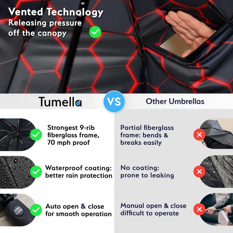 TUMELLA Strongest Windproof Travel Umbrella (Compact, Superior & Beautiful), Small Strong but Light Portable and Automatic Folding Rain Umbrella, Durable Premium Grip, Fits Car & Backpack Honeycomb - Image 4