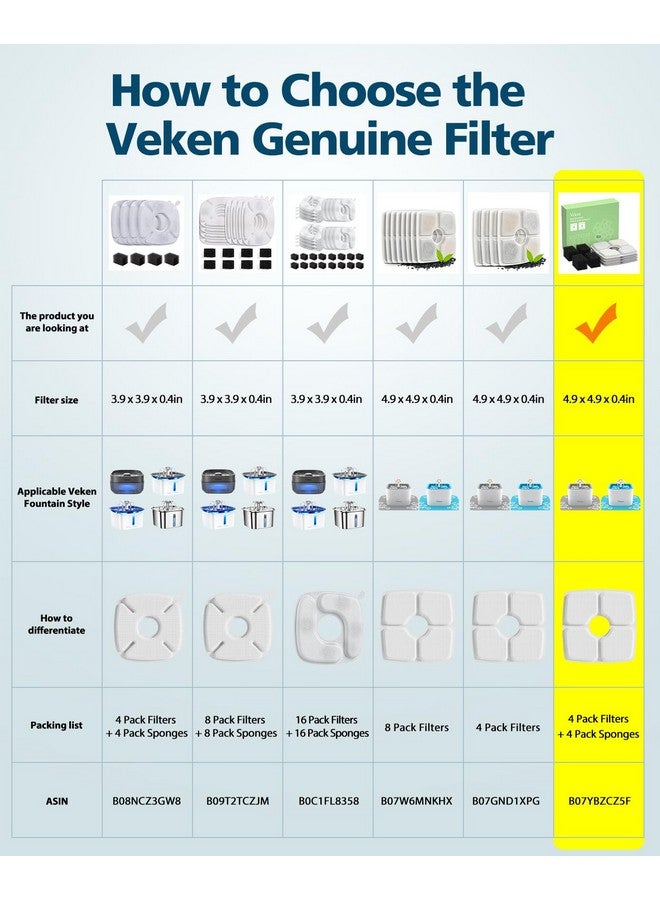Veken 4 Pack Replacement Filters & 4 Pack Replacement PreFilter Sponges For Automatic Pet Fountain Cat Water Fountain Dog Water Dispenser - Image 2