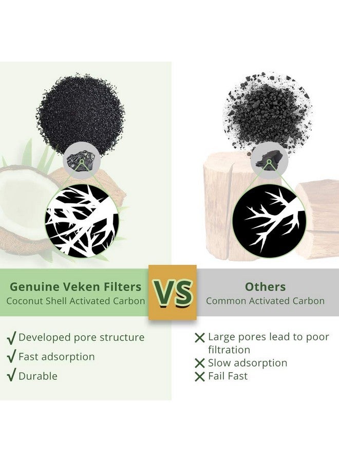 Veken 4 Pack Replacement Filters & 4 Pack Replacement PreFilter Sponges For Automatic Pet Fountain Cat Water Fountain Dog Water Dispenser - Image 4