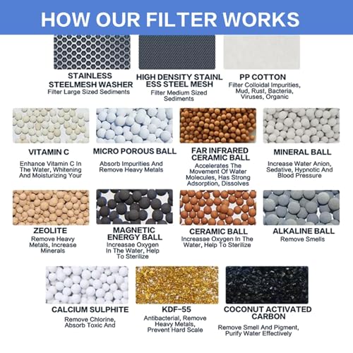 VeoryFly 4 Pack 30 Stage Universal Shower Filter Replacement Cartridge -Removes Chlorine, Heavy Metals, Iron, Sediments-VeoryFly ShowerHead Water Filter Cartridge, Compatible with Universal Shower Filter - Image 4